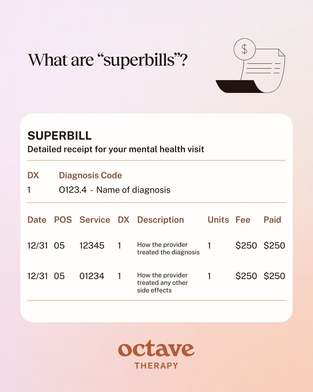A graphic from Octave Therapy that explains what a “superbill” is in the context of mental health care and insurance reimbursement. At the top, text reads “What are superbills?” next to an icon of a paper receipt with a dollar sign.

Beneath it, an example superbill illustrates the type of documentation clients may receive after a therapy session. The table includes fields such as diagnosis code, service date, treatment description, fee, and payment status, showing how clients can use this detailed receipt to request reimbursement from their insurance provider. Sample rows describe services like “How the provider treated the diagnosis” and show fees.