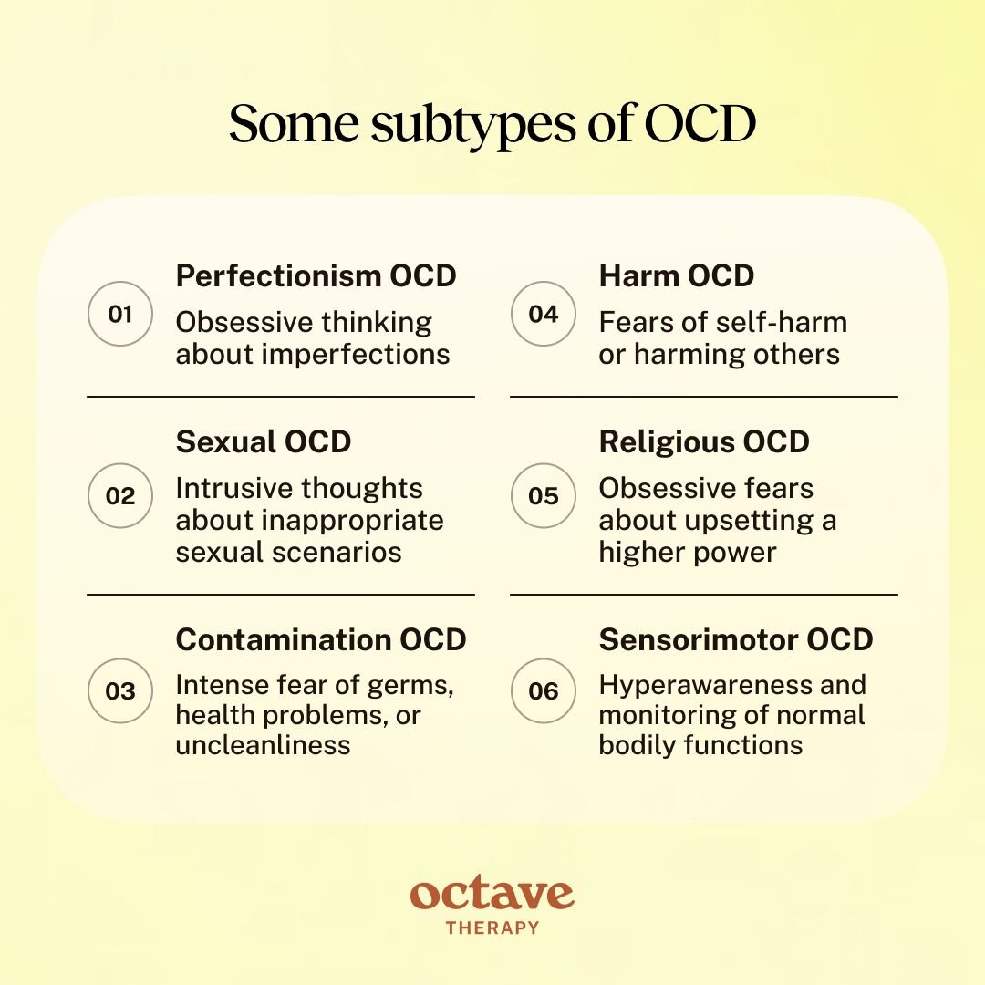 An infographic titled “Some subtypes of OCD” by Octave Therapy. It lists six common forms of obsessive-compulsive disorder, organized in two columns: 1) Perfectionism OCD – obsessive thinking about imperfections, 2) Sexual OCD – intrusive thoughts about inappropriate sexual scenarios, 3) Contamination OCD – intense fear of germs, health problems, or uncleanliness, 4) Harm OCD – fears of self-harm or harming others, 5) Religious OCD – obsessive fears about upsetting a higher power, and 6) Sensorimotor OCD – hyperawareness and monitoring of normal bodily functions.