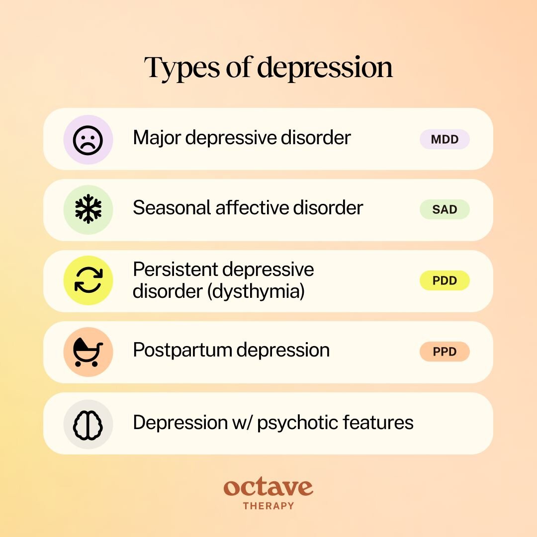 Infographic titled “Types of depression” showing five forms of depressive disorders: Major depressive disorder (MDD), Seasonal affective disorder (SAD), Persistent depressive disorder (PDD or dysthymia), Postpartum depression (PPD), and Depression with psychotic features. The background features a soft peach and yellow gradient with the “Octave Therapy” logo at the bottom.