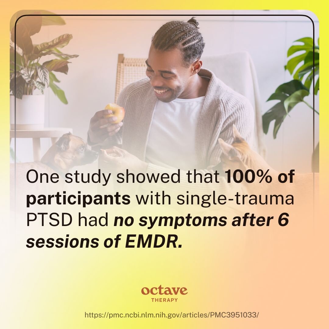Infographic featuring a smiling person sitting on a couch with two dogs, holding an apple, overlaid with the text: “One study showed that 100% of participants with single-trauma PTSD had no symptoms after 6 sessions of EMDR.” The image includes the “Octave Therapy” logo and a citation link to the NIH study (https://pmc.ncbi.nlm.nih.gov/articles/PMC3951033/
) on a warm yellow-to-peach gradient background.