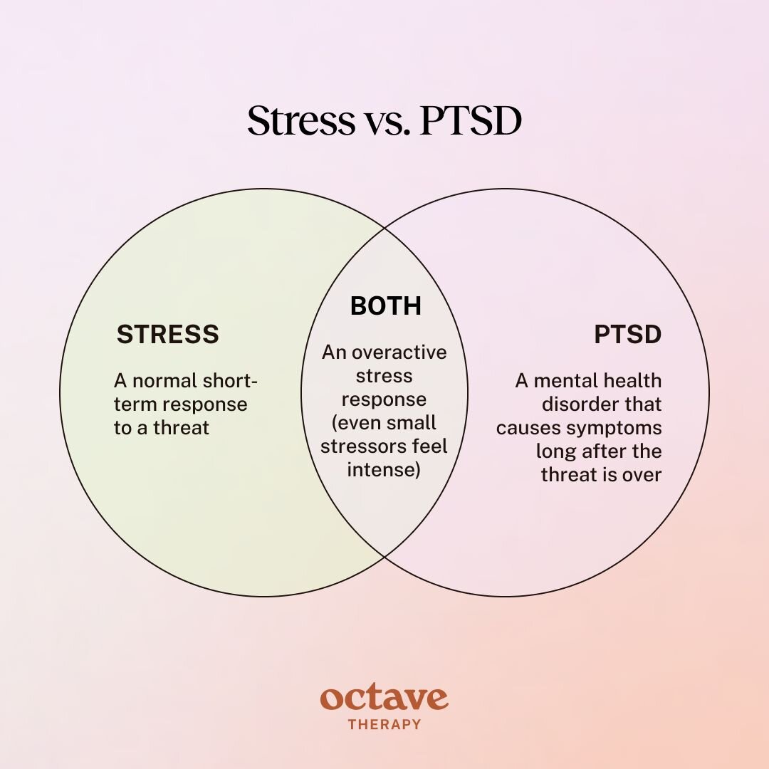 A pastel-colored Venn diagram titled “Stress vs. PTSD” compares the differences and overlap between stress and post-traumatic stress disorder. The left circle, labeled “Stress,” defines it as a normal short-term response to a threat. The right circle, labeled “PTSD,” describes it as a mental health disorder causing symptoms long after the threat is over. The overlapping center, labeled “Both,” explains that both involve an overactive stress response where even small stressors feel intense.