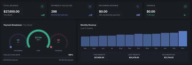 Revenue & Billing Dashboard - Dark Mode