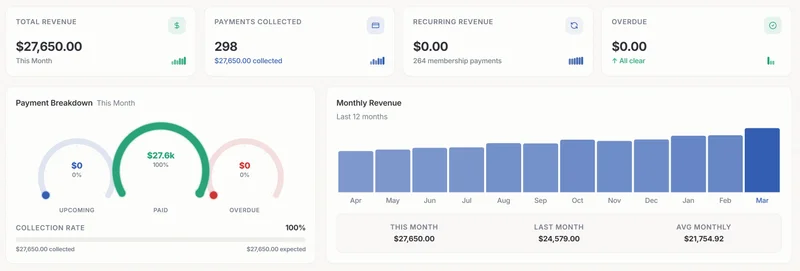 Revenue & Billing Dashboard - Light Mode