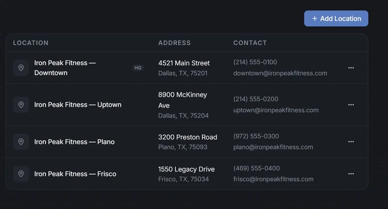 Multi-Location Management - Dark Mode