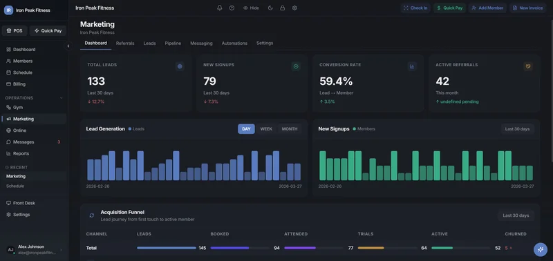 Analytics Dashboard - Dark Mode