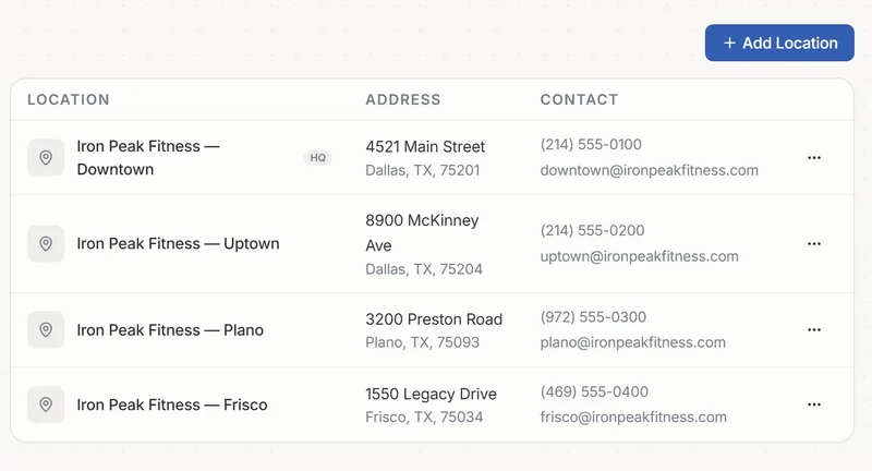 Multi-Location Management - Light Mode