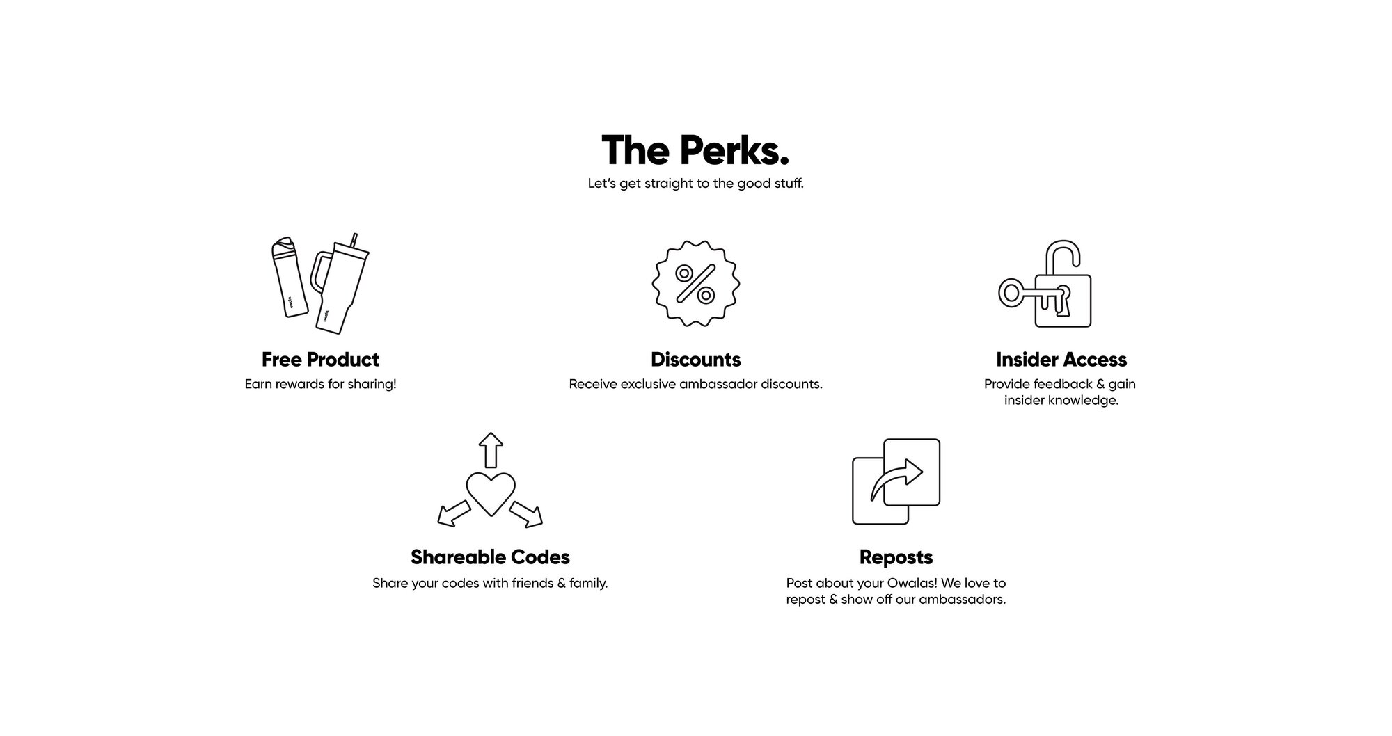 A graphic titled 'The Perks' with the subtitle 'Let’s get straight to the good stuff.' It features five icons with descriptions of ambassador benefits:

1. Free Product – Earn rewards for sharing! (icon of water bottles)
2. Discounts – Receive exclusive ambassador discounts. (icon of a percentage symbol)
3. Insider Access – Provide feedback & gain insider knowledge. (icon of a key and unlocked padlock)
4. Shareable Codes – Share your codes with friends & family. (icon of a heart with arrows)
5. Reposts – Post about your Owalas! We love to repost & show off our ambassadors. (icon of overlapping boxes with a share arrow).