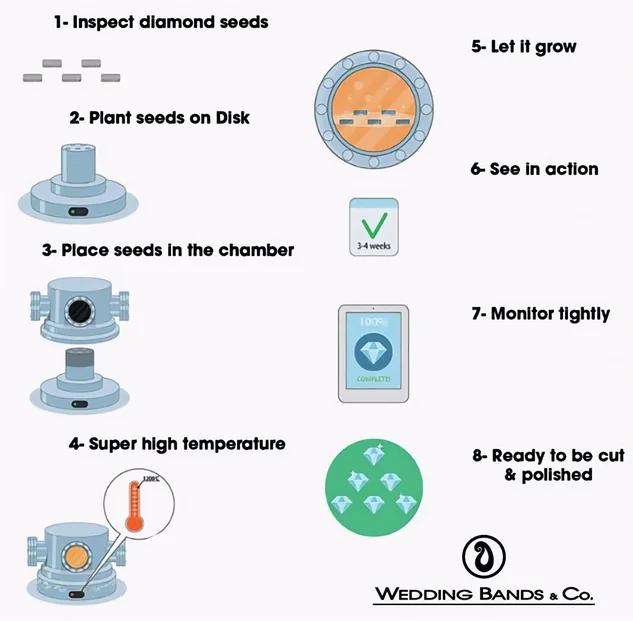 White and yellow gold diamond wedding bands styled on lace fabric, showcasing elegant bridal ring designs by Wedding Bands & Co. in Chicago