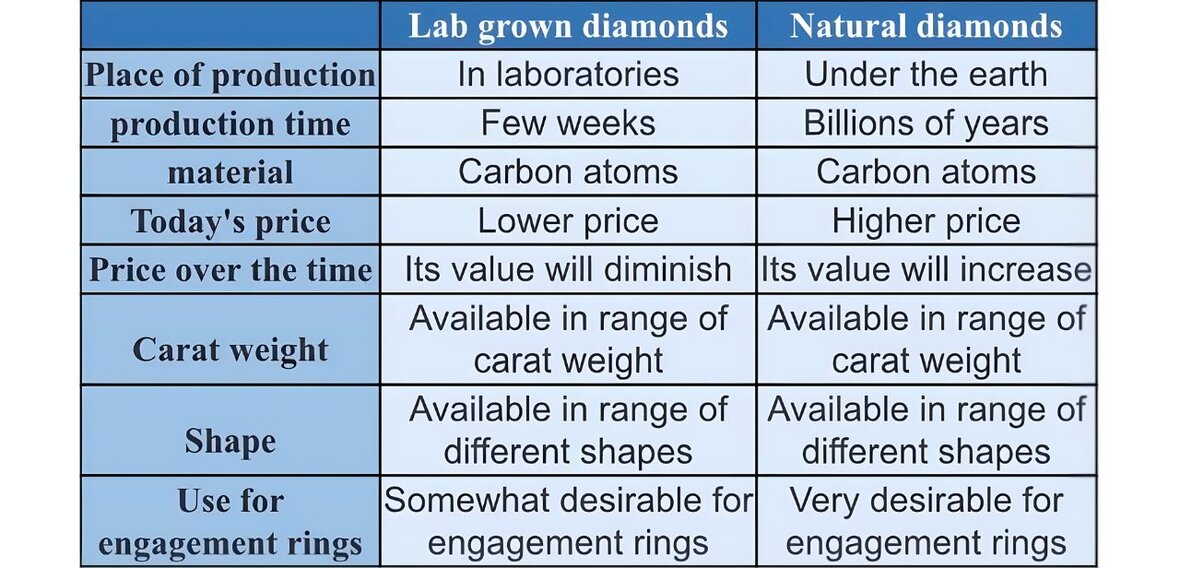 Elegant gold engagement ring with diamond pavé band stacked with matching wedding bands by Wedding Bands & Co., Chicago custom jeweler