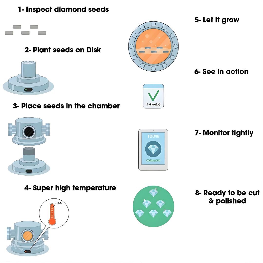 Elegant gold engagement ring with diamond pavé band stacked with matching wedding bands by Wedding Bands & Co., Chicago custom jeweler
