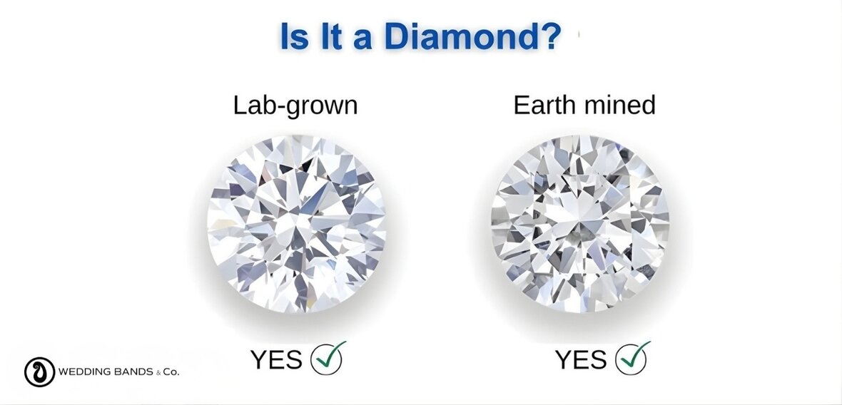 Close-up of a diamond ring setting showing craftsmanship independent of diamond origin