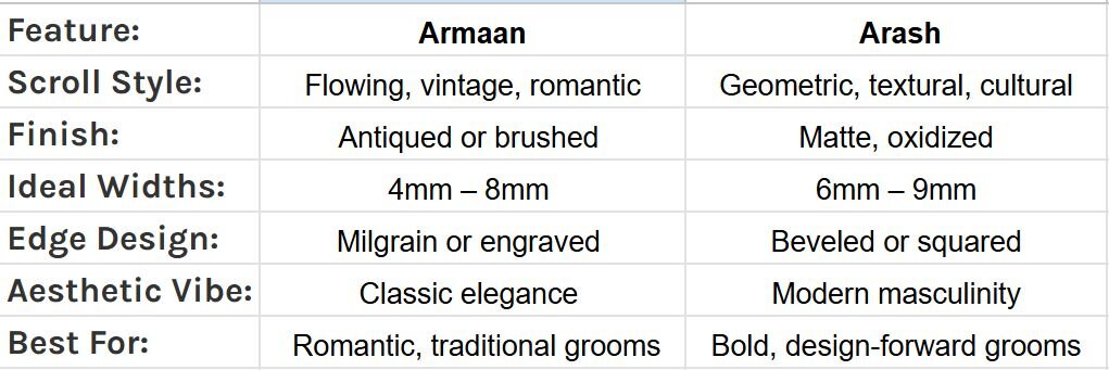 Collection of modern wedding bands in yellow gold, white gold, and platinum with textured designs by Wedding Bands & Co. in Chicago