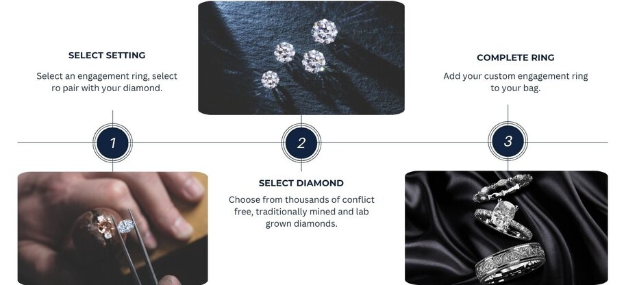 3-step custom engagement ring design process at Wedding Bands & Co. Chicago