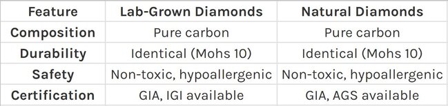 Collection of modern wedding bands in yellow gold, white gold, and platinum with textured designs by Wedding Bands & Co. in Chicago