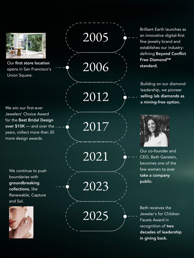 Timeline of Brilliant Earth's history over the last 20 years 