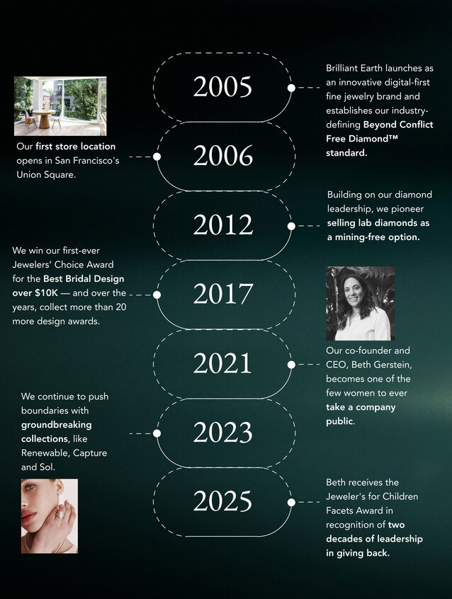 Timeline of Brilliant Earth's history over the last 20 years 