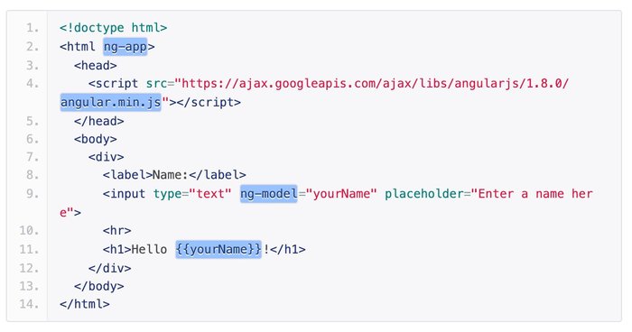 Angular code snippert
