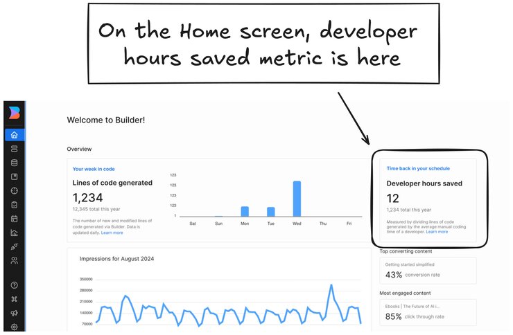 Screenshot of the Builder Home screen with the Developer hours saved tile pointed out with a note that says, "On the Home screen, developer hours saved estimate is here". It is the second tile on the top row of the page.