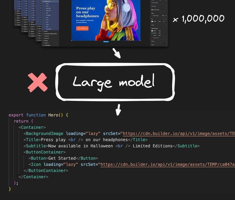 Diagram discouraging using one large model to solve this AI problem