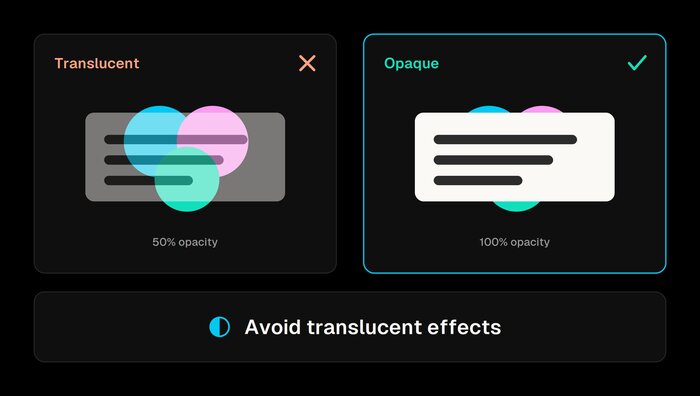 A comparison of the same content card shown two ways: at 50% opacity (translucent), where a colorful background bleeds through and washes out the text, marked with an orange X; and at 100% opacity (opaque), which is clean and readable, marked with a green check. A placard below reads "Avoid translucent effects."