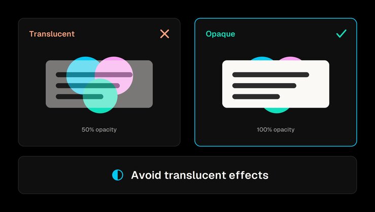 A comparison of the same content card shown two ways: at 50% opacity (translucent), where a colorful background bleeds through and washes out the text, marked with an orange X; and at 100% opacity (opaque), which is clean and readable, marked with a green check. A placard below reads "Avoid translucent effects."