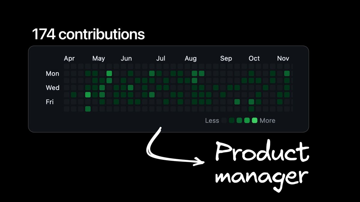 The 2026 Guide to AI Prototyping for Product Managers