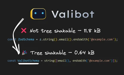 This technique makes Valibot’s bundle size 10x smaller than Zod’s!
