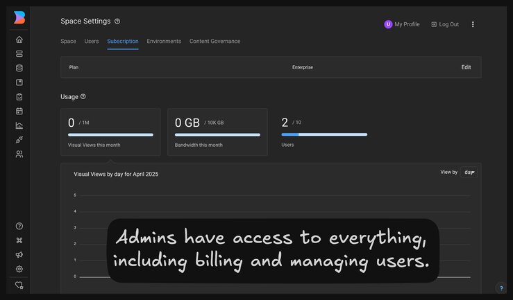 Screenshot of the Account settings and the caption, "Admins have access to everything, 
including billing and managing users."
