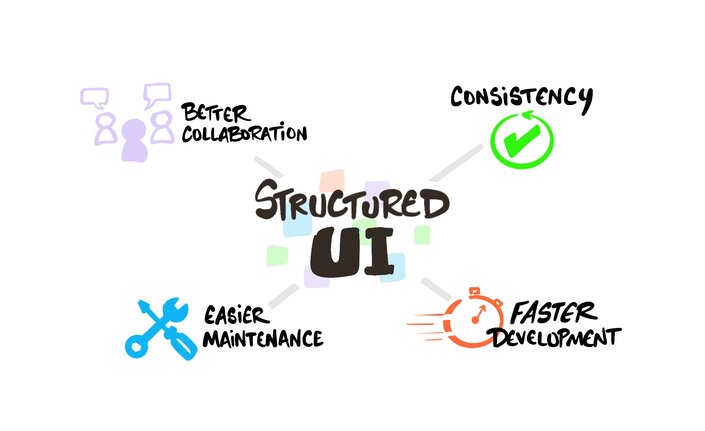 Structured UI