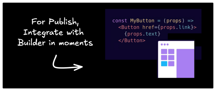For Publish Integrate with Builder in moments, with some code and an abstract image representing a component in Builder.