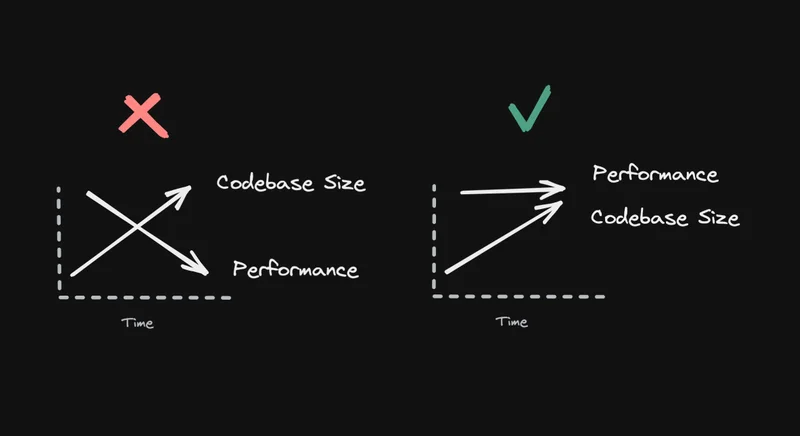 Don't blame the developer for what the frameworks did!