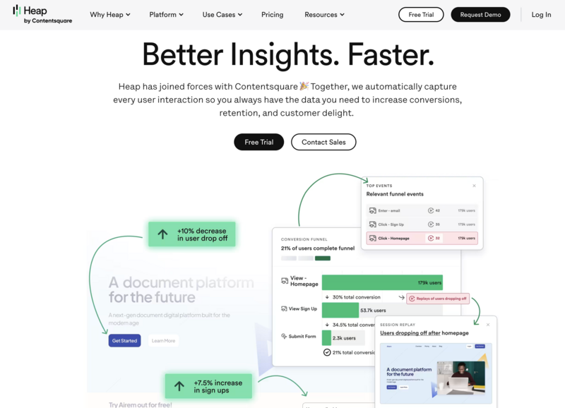Heap landing page featuring a hero headline about better insights and faster data, with a conversion funnel chart demonstrating a 10% decrease in user drop-off and a 7.5% increase in sign-ups.