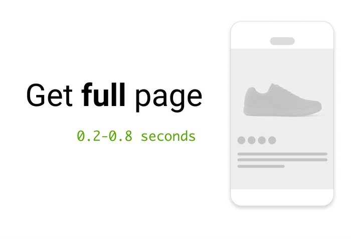 Headless sites page load times
