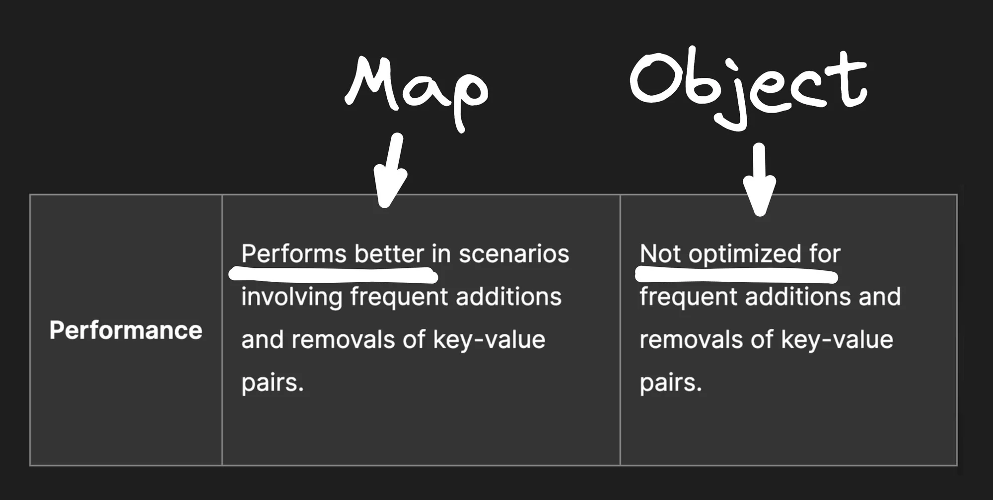 map vs object performance.webp