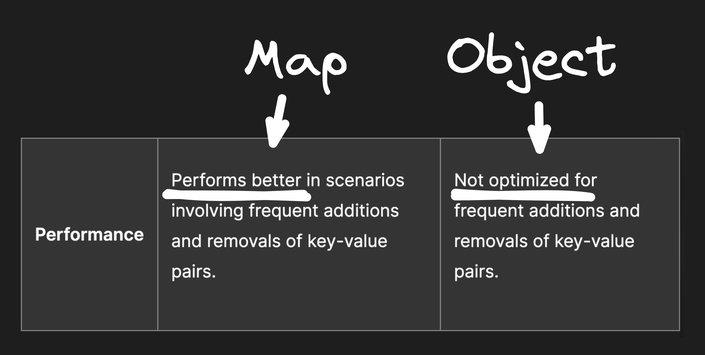 Screenshot of the MDN docs pointing to Maps being mentioned to have better performance than Objects for scenarios that involve frequent additions and removals of key-value pairs