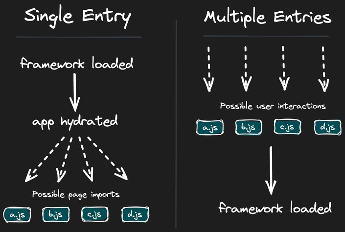 a diagram showing single entry vs multiple entries in frameworks.