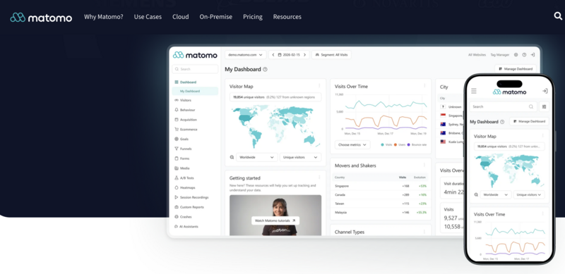 Matomo dashboard showing a comprehensive analytics interface with a world visitor map, line charts for visits over time, and lists of top countries and channel types.