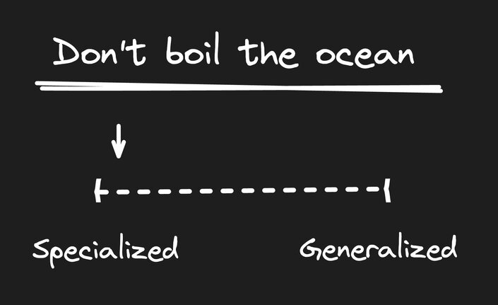 Image that says, don't boil the ocean with a line that goes from specialized to generalized, and there's an arrow closer closer to the specialized end of the spectrum.