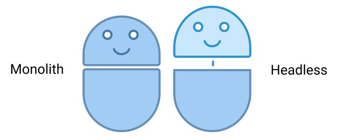 monolithic vs headless e-commerce architecture 