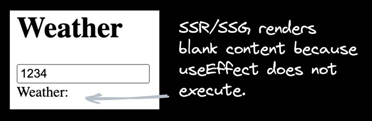 A screenshot showing SSR/SSG in React rendering blank content.
