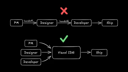 The No Handoff Methodology: A Practical Playbook for UX Design Leaders