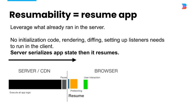 A slide explaining resumability. Leverage what already ran on the server. Server serializes app state then it resumes.