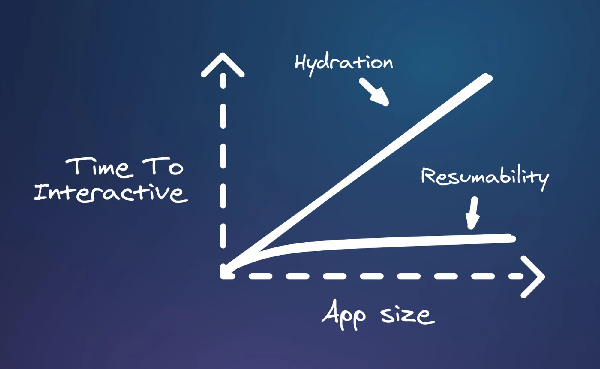 image optimization