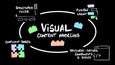 Visual Content Modeling: A Comprehensive Guide