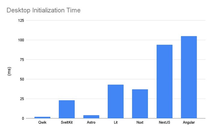 Desktop intialization time