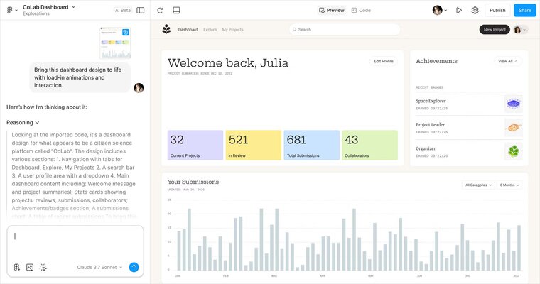 A split-screen Figma Make interface showing Claude analyzing a dashboard design with user stats, achievements, and a submission activity graph that needs animation implementation.