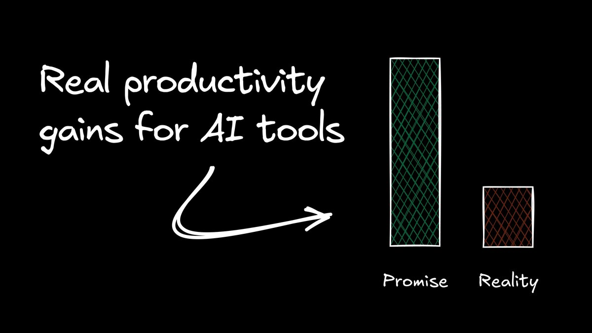 How Fusion Turns AI Visual Development Into Measurable Productivity Gains