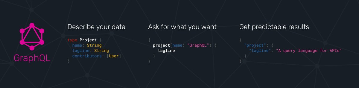 GraphQL workflow
