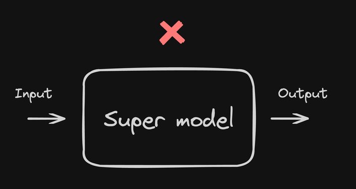 Diagram with one big model that has just a single stream of inputs and outputs