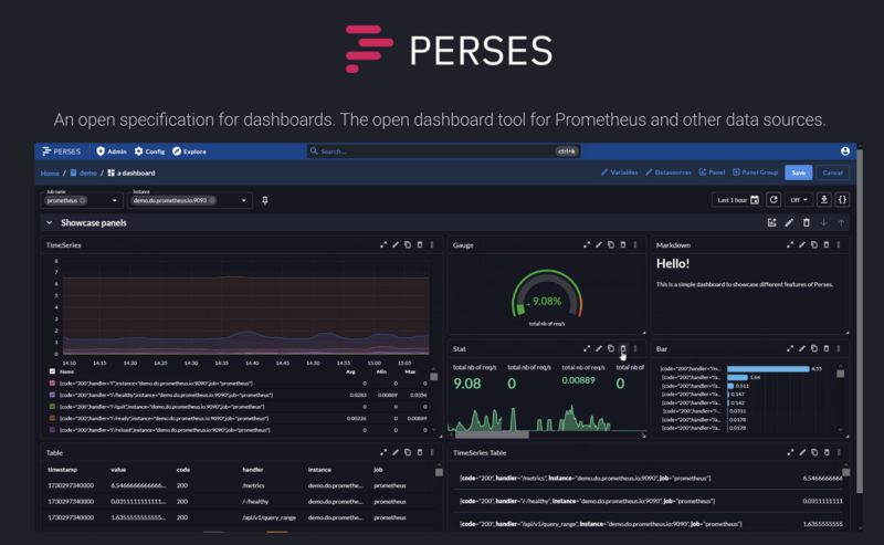 Perses dashboard interface featuring multiple panels including a timeseries graph, a gauge chart, a status table, and bar charts on a dark-themed UI.